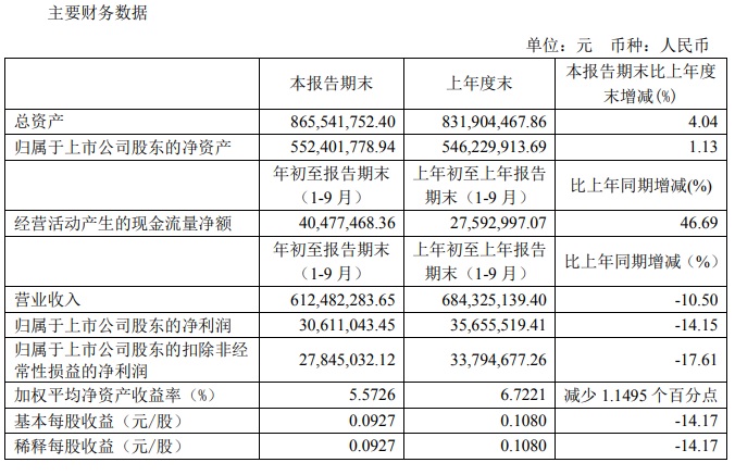 2020年三季度財(cái)務(wù)指標(biāo).jpg